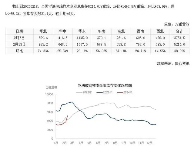 浮法玻璃樣本企業(yè)總庫存.webp